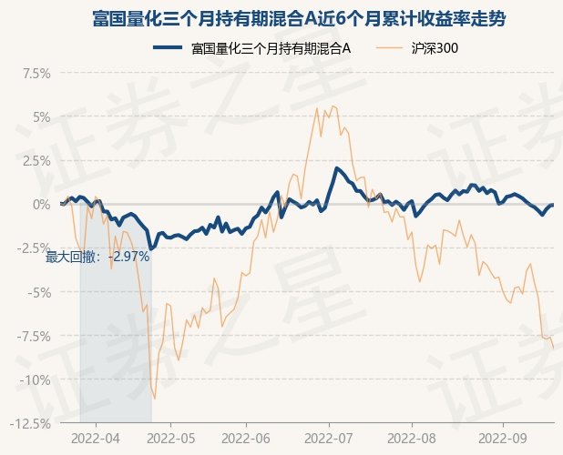 天弘“固收+”基金经理杜广：主观与量化并行的科学化投资策略