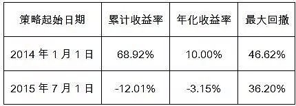 中国资产证券化率_资产支持证券的基础资产_球化退火球化率