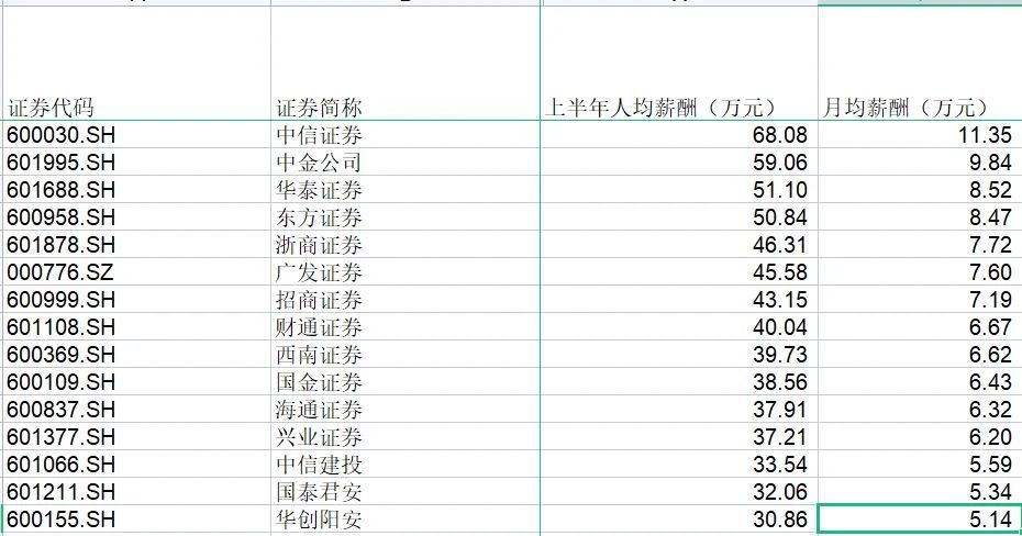 小贷公司上班工资高吗_东莞证券上班工资高吗_大同证券公司上班的基本工资