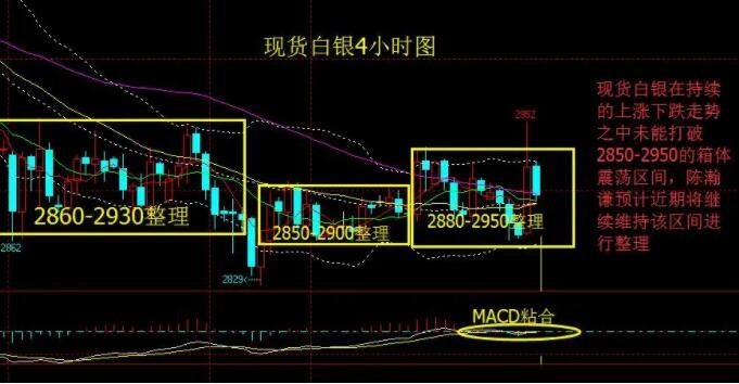 白银没有投资价值_价值投资 趋势投资_价值投资和成长投资