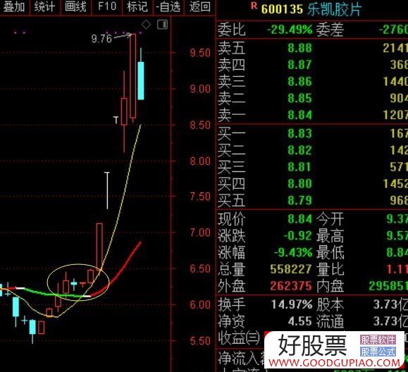 2022年十倍到最高点的涨幅榜，热门赛道涨幅超过10倍