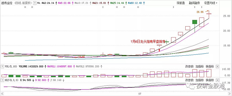 五g龙头股票有哪些_五g龙头股票有哪些_龙头各行业的龙头股票