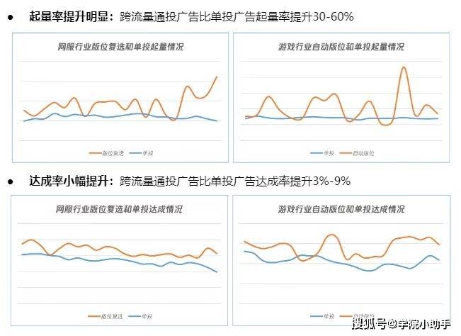 易奇八字软件董易奇解密运程车_易凯广告管理软件_易凯软件怎么用