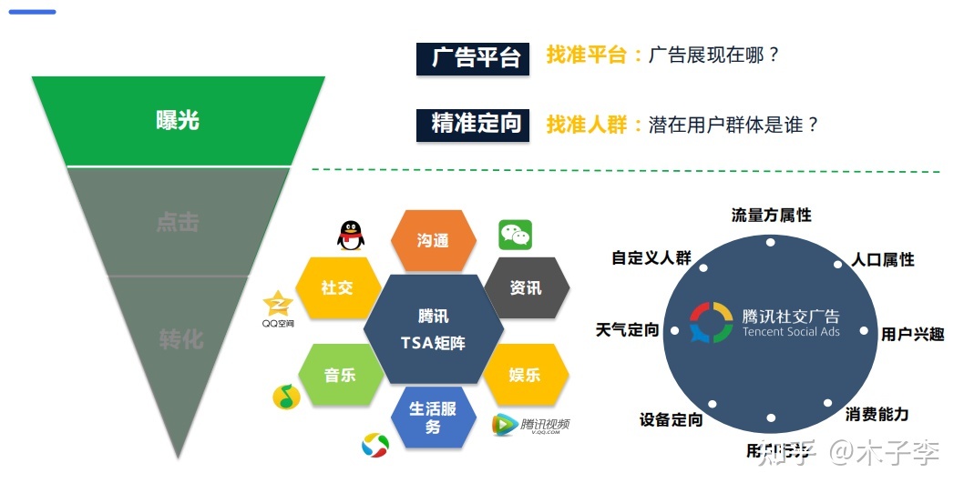 应用可用动作触发动作可用执行动作应用使用示例(图)