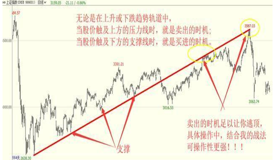 散户必看：盘中T0的买入信号！（图解）