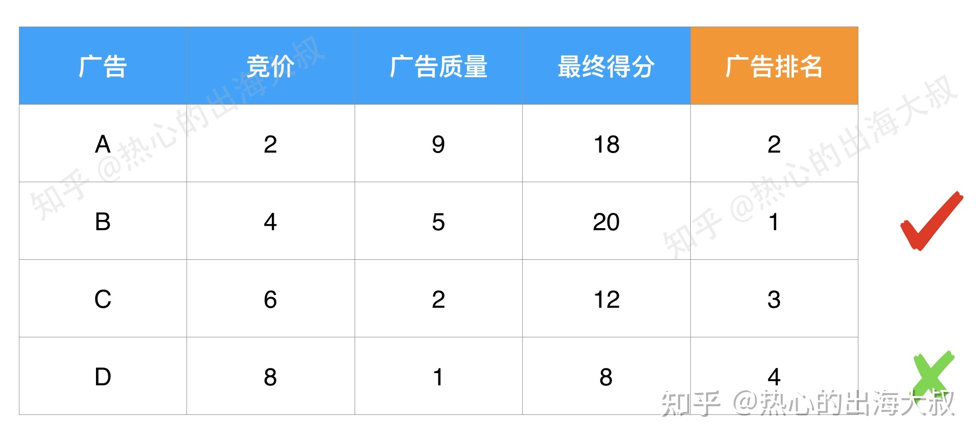 易凯广告管理软件官网_易凯广告管理软件_易凯软件使用方法