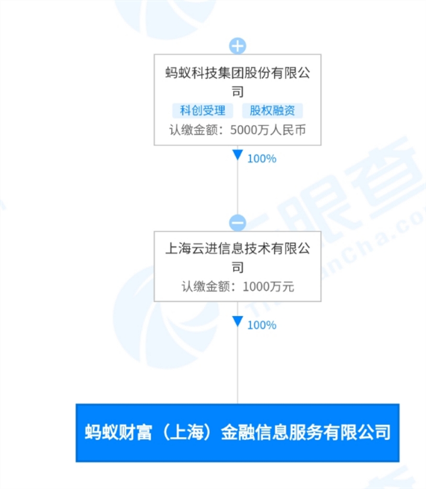 天下第一面加盟 费用多少 条件_蚂蚁金融加盟 费用多少 条件_烤天下加盟 费用多少 条件