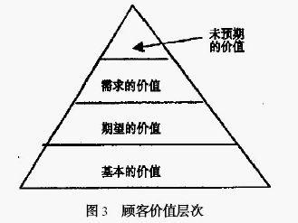 海尔集团市场营销策略分析_海尔的渠道激励策略_sitelusongsong.com 分析海尔的网站营销策