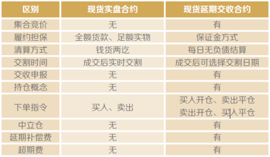 银行贵金属交易手续费_电信宽带续费为什么贵_淘手游交易要手续费吗