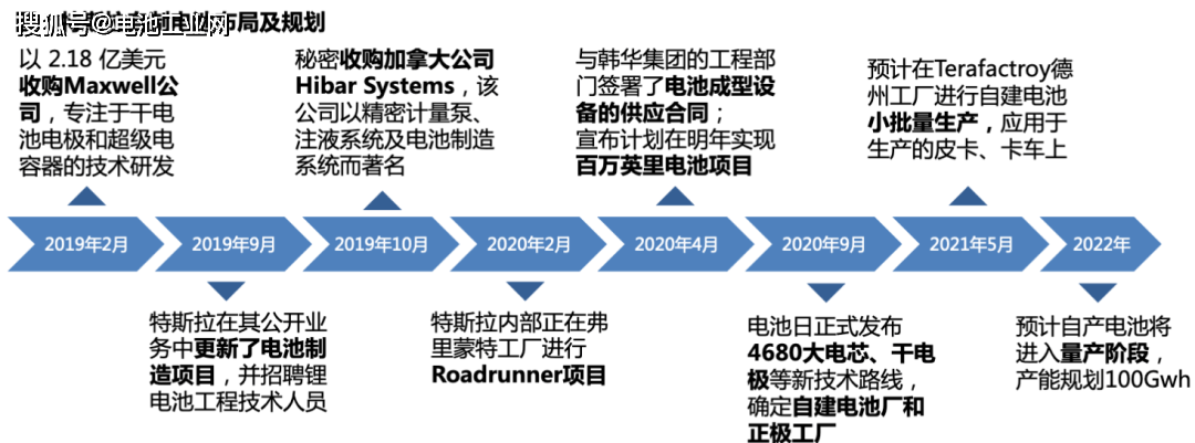 创新中国从中国制造走向中国创造_中国制造需要整合_阀门制造需要特种设备