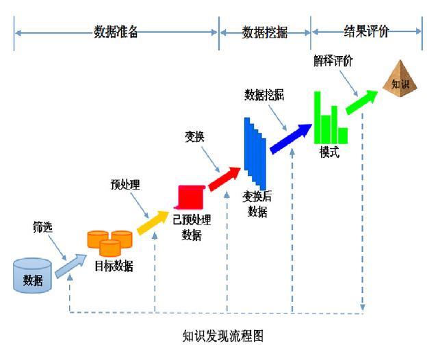 空间数据挖掘的神经网络技术研究_大数据技术能够网络舆情工作_基于情感词的产品评论挖掘研究