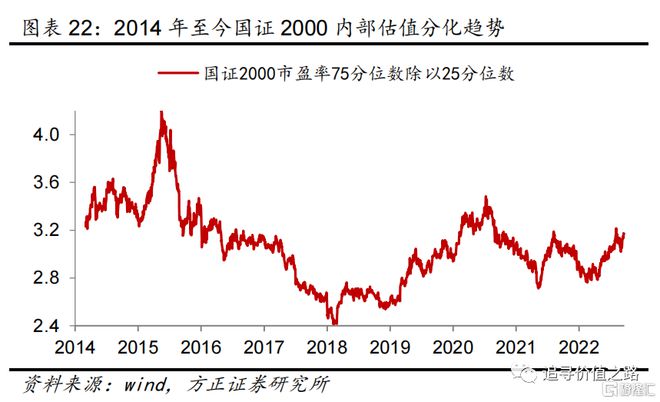 银华阿尔法拟任基金经理薄官辉：价值投资做到极致就是(图)