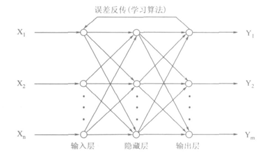 大数据技术能够网络舆情工作_基于变精度粗集的软件项目投标风险挖掘与规避研究_空间数据挖掘的神经网络技术研究