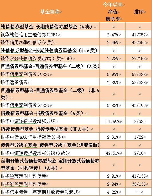 银华优质增长股票_银华优质增长混合型证券投资基金_银华优质增长基金净值