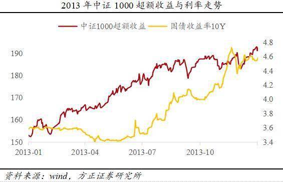 兴全有机增长混合基金天天基金_银华优质增长混合型证券投资基金_银华沪港深增长股票基金