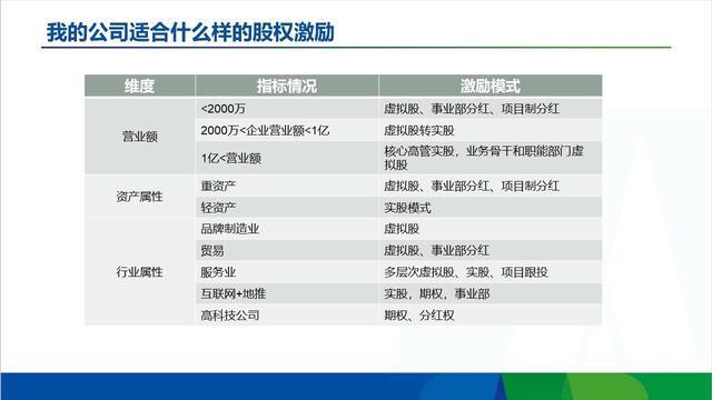 股权激励是信托公司做还是证券公司_股权激励价格是多少_股权激励9d模型之上市公司股权激励