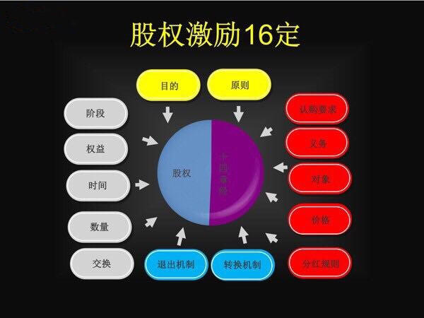 股权激励是信托公司做还是证券公司_股权激励9d模型之上市公司股权激励_股权激励价格是多少