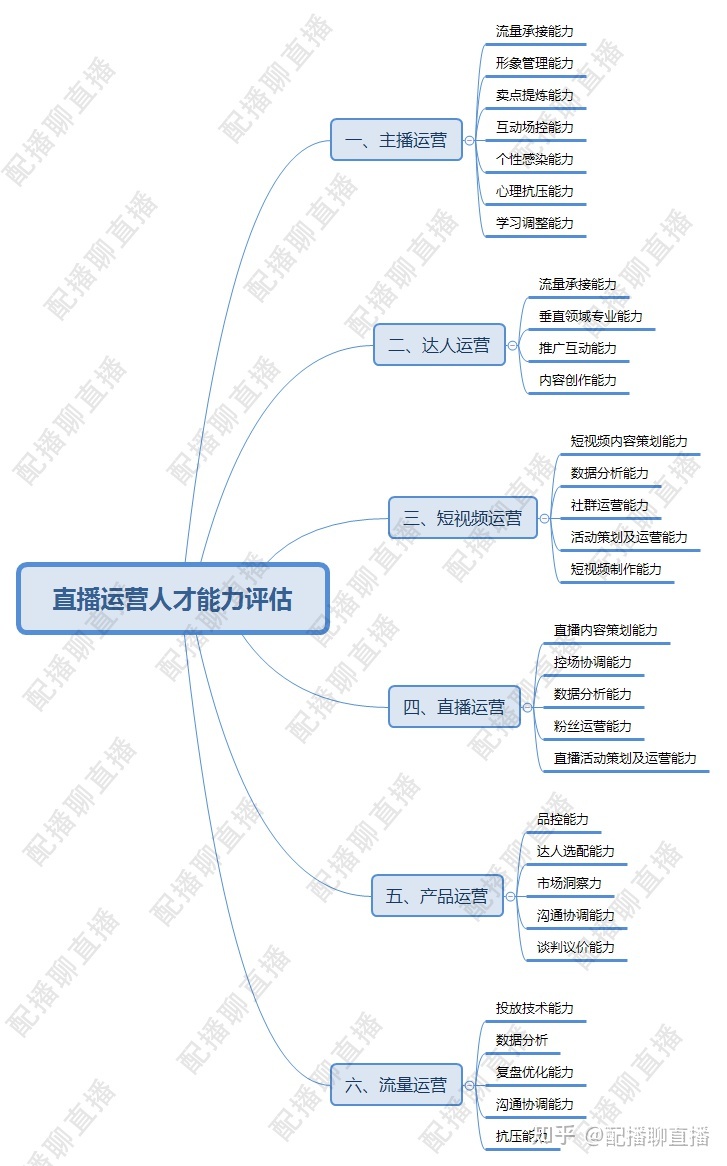 中导运营服务平台_通信运营服务专业_手游运营导图