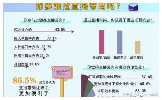 中导运营服务平台_通信运营服务专业_手游运营导图