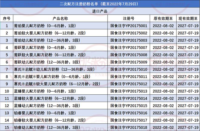 惠氏sma婴儿2段奶粉专卖店_婴儿奶粉监管趋严 奶粉小企业加速出局 2_婴儿吃安婴儿奶粉1段转2段步骤