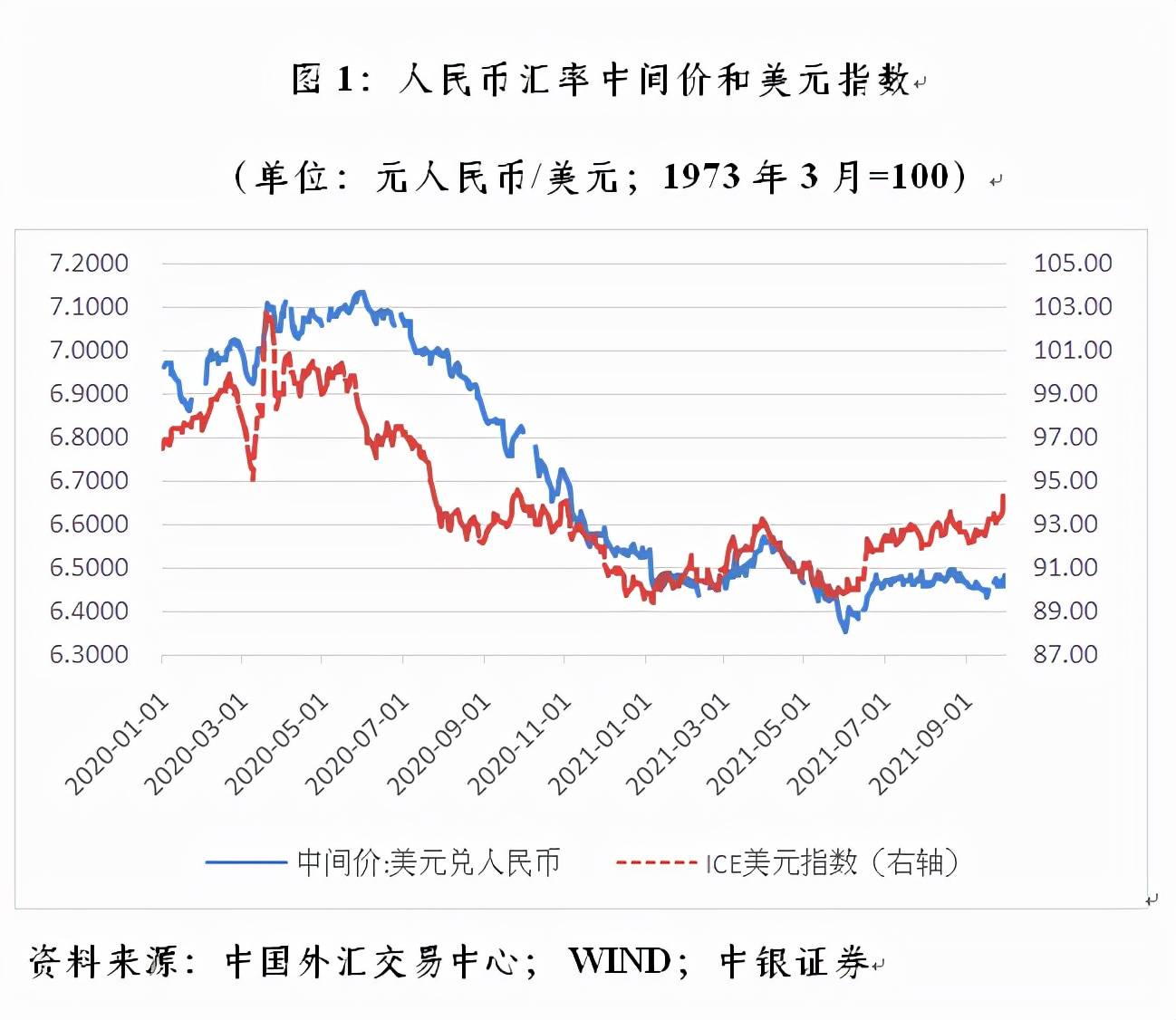 突尼斯币换美金_450元美金换人民币要多少钱_换美金要预约吗