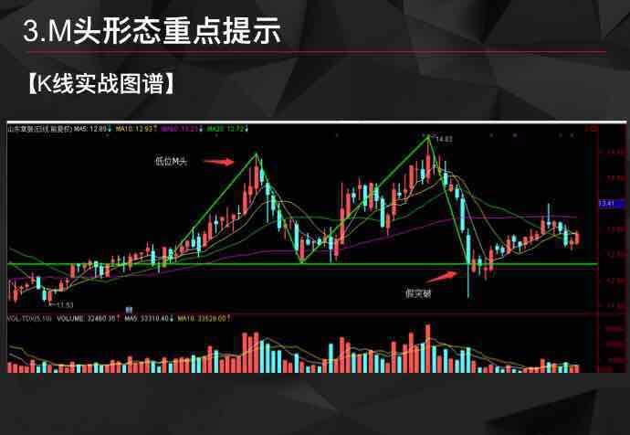 【外汇课堂】技术面分析的三大合理假设(组图)