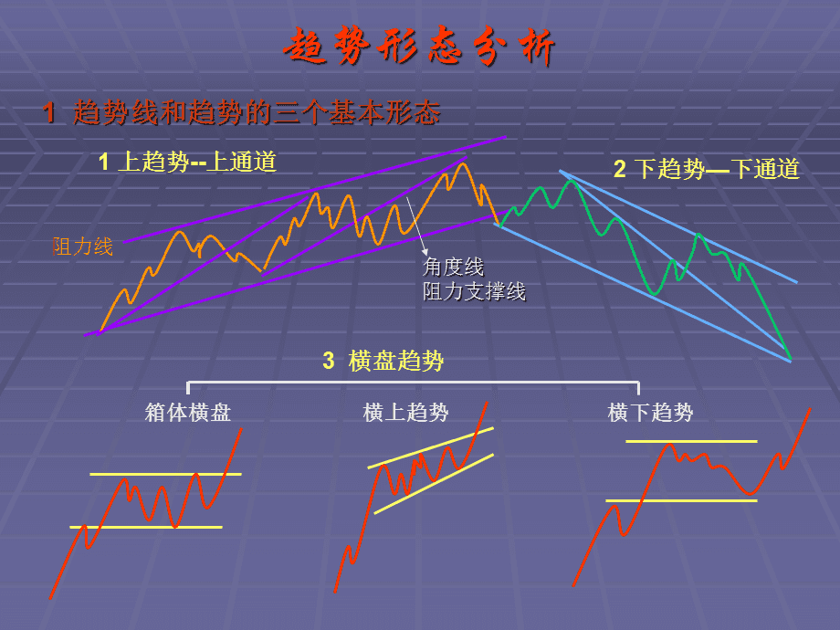 2014年中国养殖业呈什么趋势发展?_用股票市场发展趋势_中国对俄投资现状,趋势及发展 2014