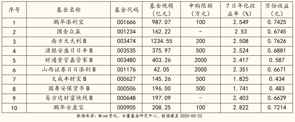 华夏现金增利 南方现金增利_华夏现金增利收益支付时间_华夏货币a 华夏现金增利