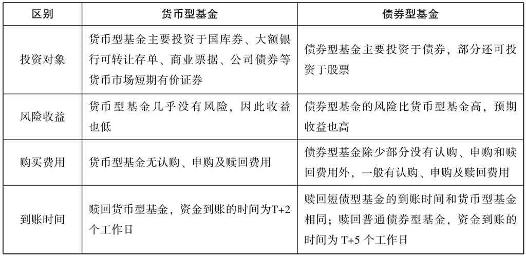 华夏现金增利 南方现金增利_华夏现金增利收益支付时间_华夏货币a 华夏现金增利