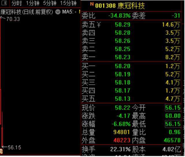 破发后机构增发_盘江股份 破增发_定向增发机构配售股份 解禁