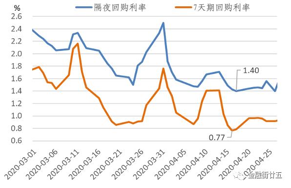 债券质押式回购利率 可转债_银行间质押式回购利率 怎么查询_银行间质押式回购利率数据