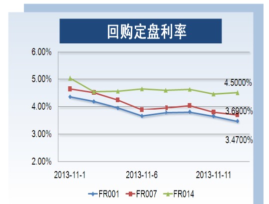 债券质押式回购利率 可转债_银行间质押式回购利率 怎么查询_银行间质押式回购利率数据