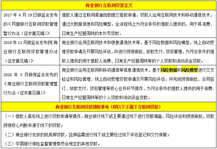 中国银保监会印发《关于加强商业银行互联网贷款业务管理提升金融服务质效的通知》
