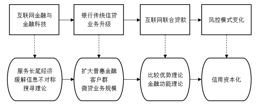 国脉互联 客户关系管理_保监会官方网站互联网管理办法_腾博会官方唯一的网站