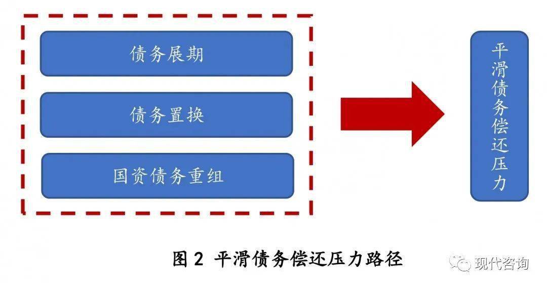 现阶段防控地方债务风险的着力点应在平台公司的法律边界