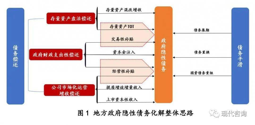 鸟巢 的遗憾国家体育场ppp项目融资模式案例分析_融资风险和融资产品_鸟巢项目融资风险管理分析