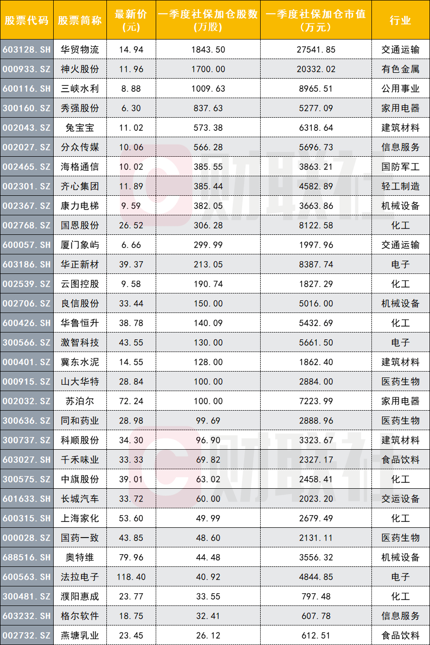 修正制药股票代码_修正股票代码_修正药业股票代码是多少