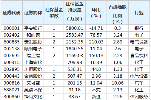 修正药业股票代码是多少_修正制药股票代码_修正股票代码