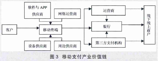 电子商务专业论文题目1.我国发展的现状、难题及对策分析