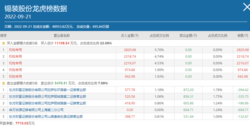 破发后机构增发_定向增发机构配售股份 解禁_定向增发机构配售股