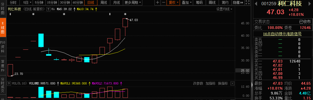 破发后机构增发_定向增发机构配售股_定向增发机构配售股份 解禁