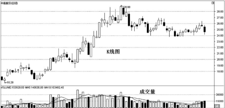 
期货交易所常见的LOW与LOW(图解)【】