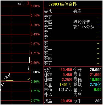奋达科技机构增发_破发后机构增发_巨化股份2016增发机构