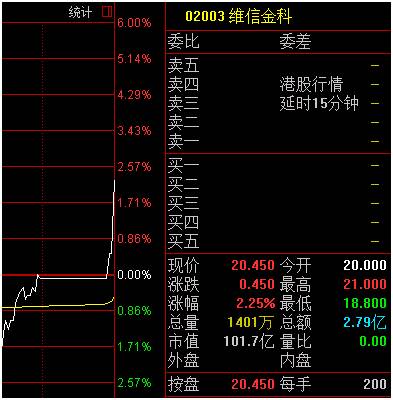 奋达科技机构增发_破发后机构增发_巨化股份2016增发机构