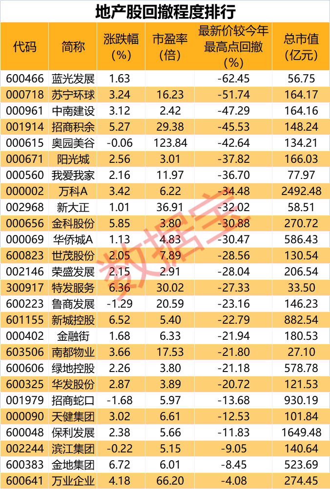 破发后机构增发_巨化股份2016增发机构_奋达科技机构增发