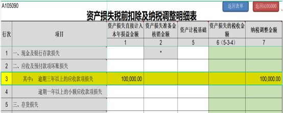 固定资产收益损失_金融资产的减值损失_固定资产损失报告