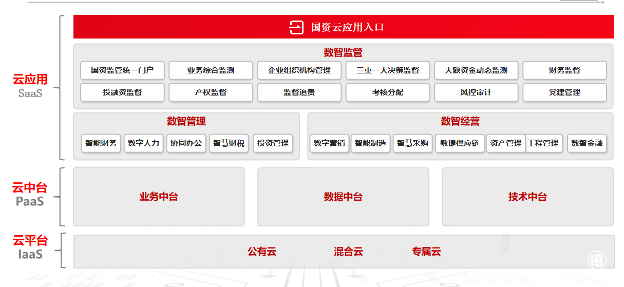 邹平国县有资产投资_国有资产运营有限公司_太平财产保险有限有公司