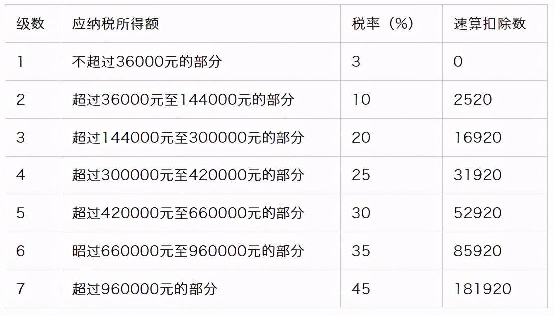 香港公司炒股收益　纳税_公司炒股收益要不要纳税_个人炒股收益需要纳税吗