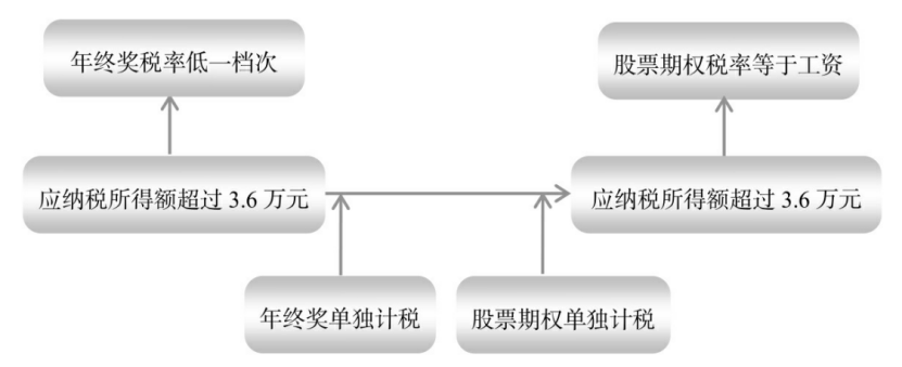 香港公司炒股收益　纳税_个人炒股收益需要纳税吗_公司炒股收益要不要纳税