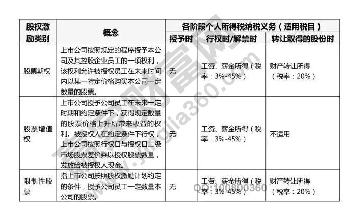 公司炒股收益要不要纳税_个人炒股收益需要纳税吗_香港公司炒股收益　纳税